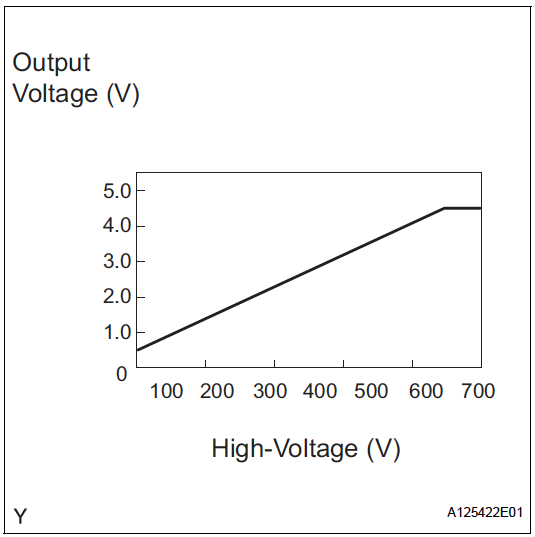 vh-curve