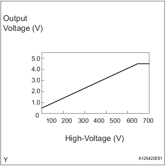 vl-curve