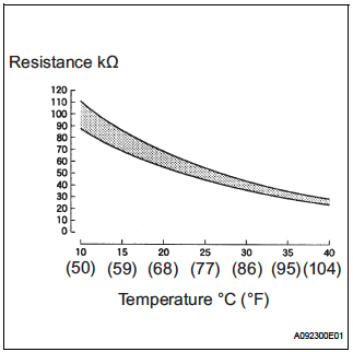 ct-curve