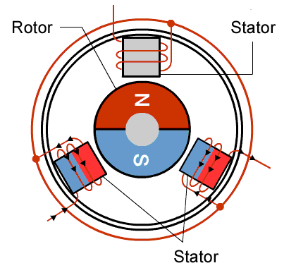 simple-BLDC-motor