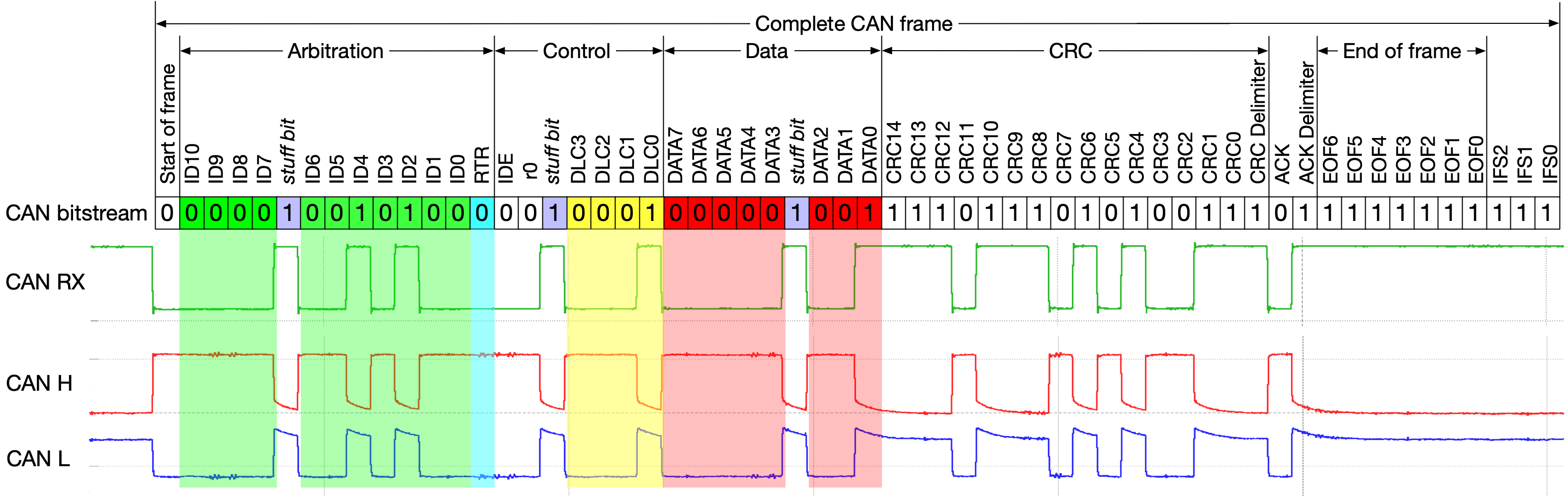 can-frame