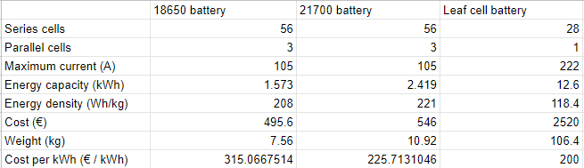 comparison table