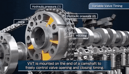 variable-valve-timing