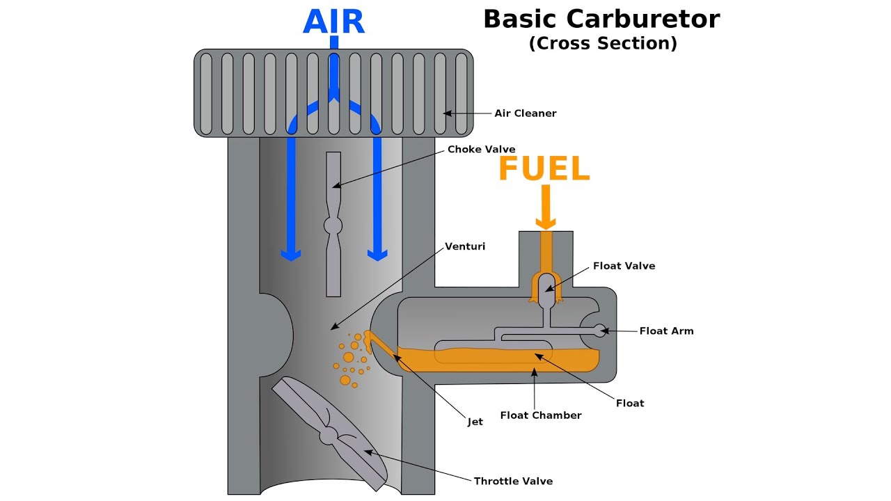 engine-exploded-view