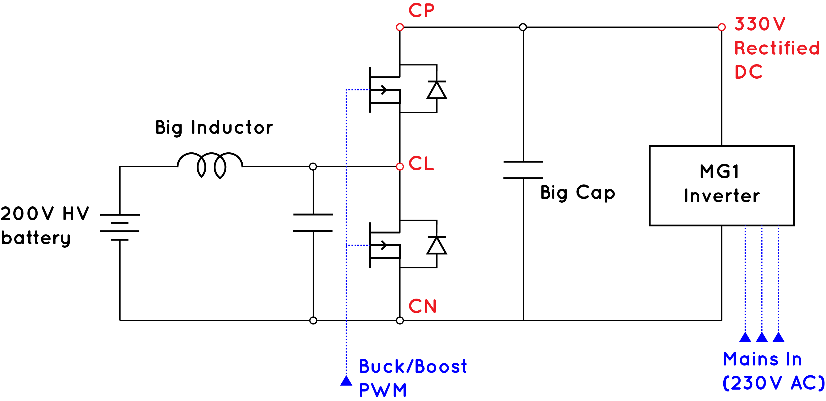 converter