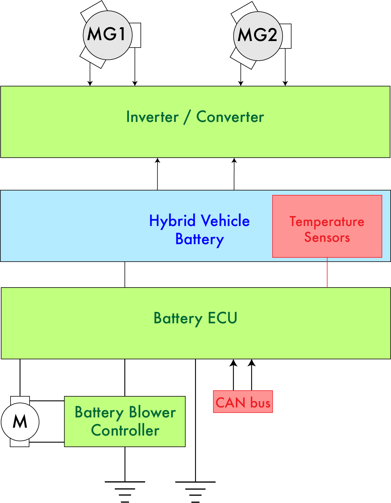 simple_battery_system